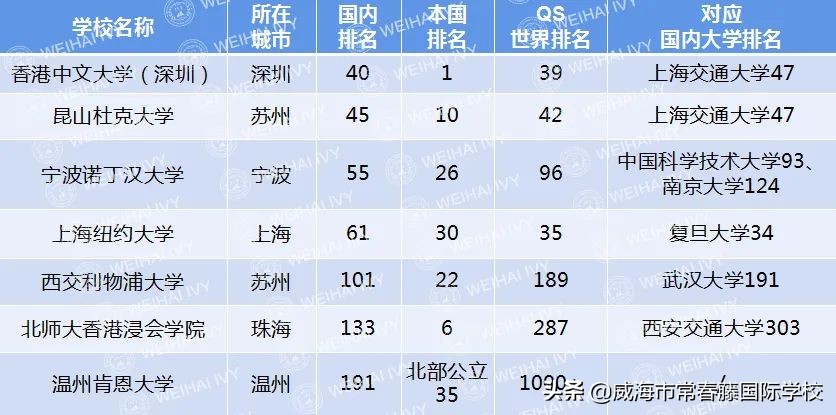 中外合作名校,中外合作办学名校有哪些