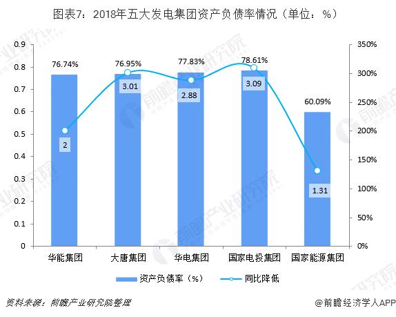 国家五大发电公司排名,五大电力央企小视频