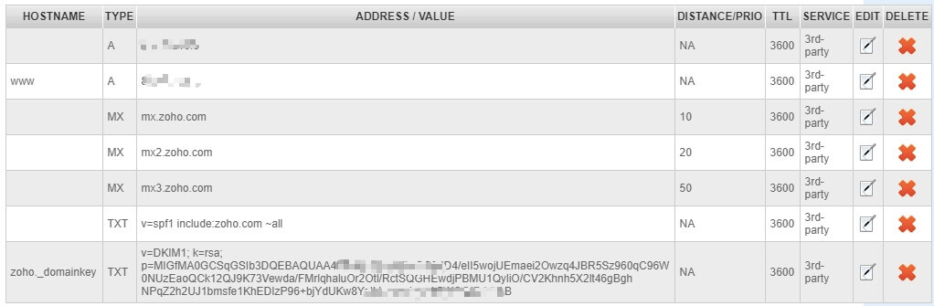 zoho免费企业邮箱申请教程,zoho域名邮箱怎么注册