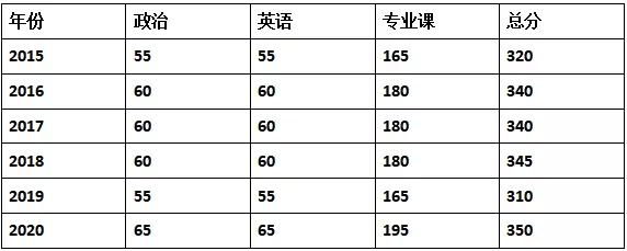 川大药学考研资料,2021药学考研该怎么准备
