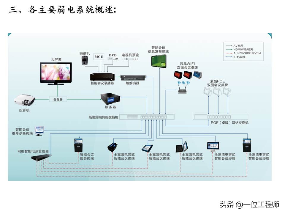 强电和弱电分别是什么,强电与弱电分别是哪几种