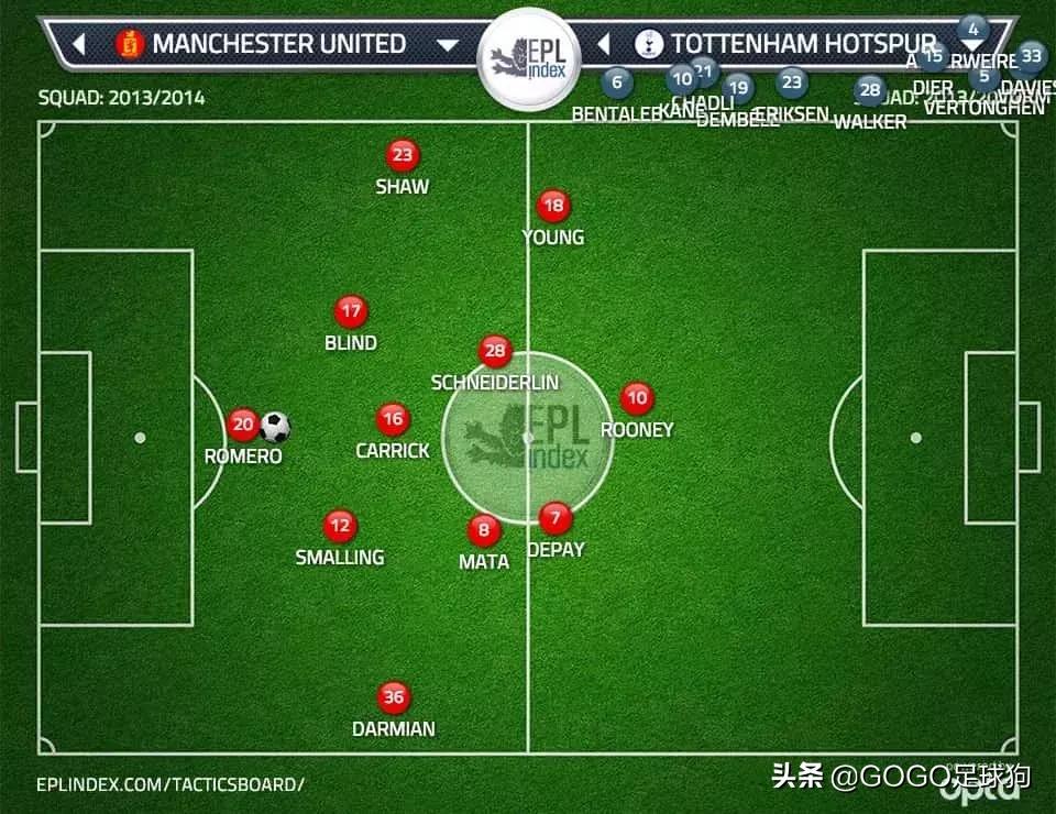 足球教父范加尔,范加尔打造的完美球队阿贾克斯