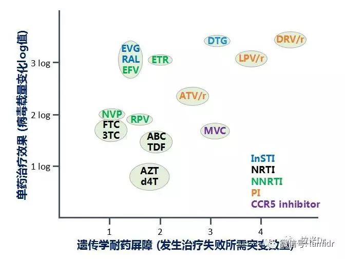 hiv最新药物多少钱一针,国产hiv新药价格