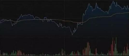 股票内部操盘,游资操盘系统之短线入门到精通