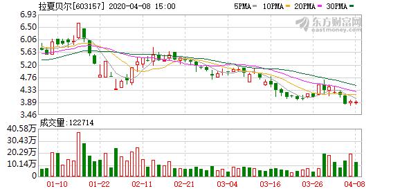 拉夏贝尔清仓是不是营销手段 (拉夏贝尔市场现状)