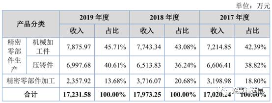丰光精密零部件,丰光精密需要什么条件才能买