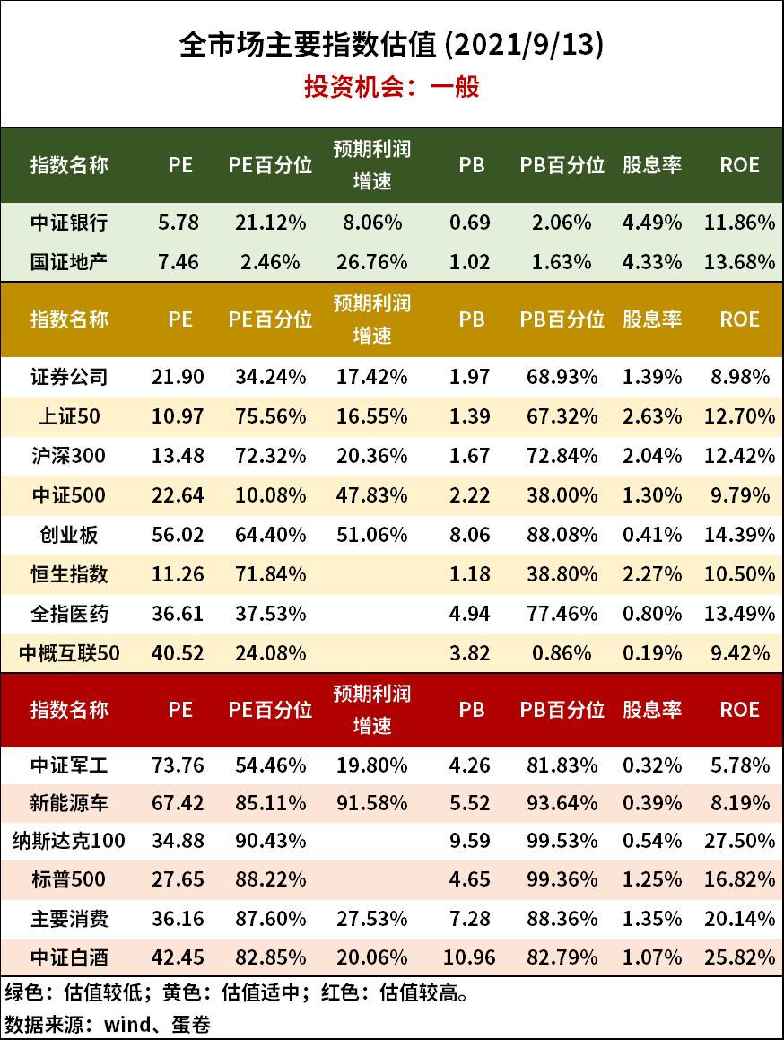 收益最高的5只基金,最高收益537%近三年最牛基金top20