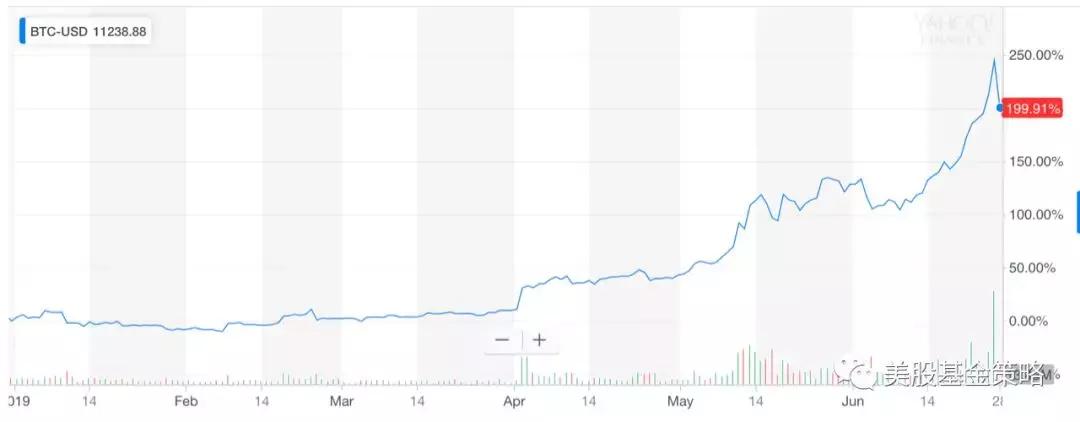 让投资变得更简单,投资本质择时操作