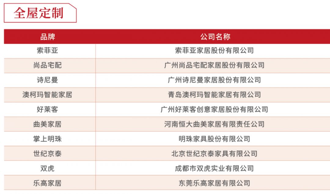 2019年度房企30强排行榜,2018至2019中国房企40强