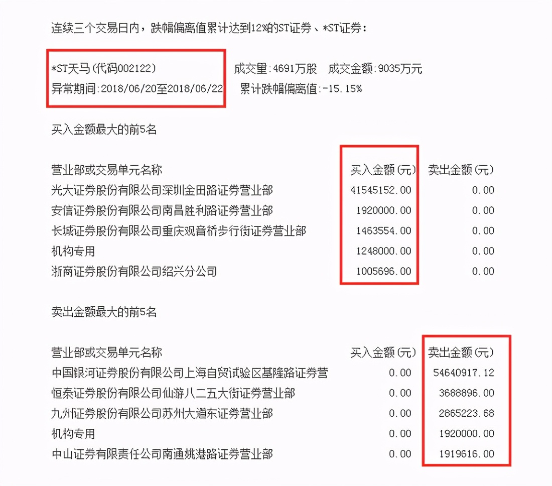 股市暴跌的解套方法,股市大跌该不该割肉