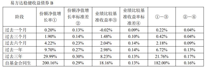 给长辈解释基金,给父母的稳健基金组合