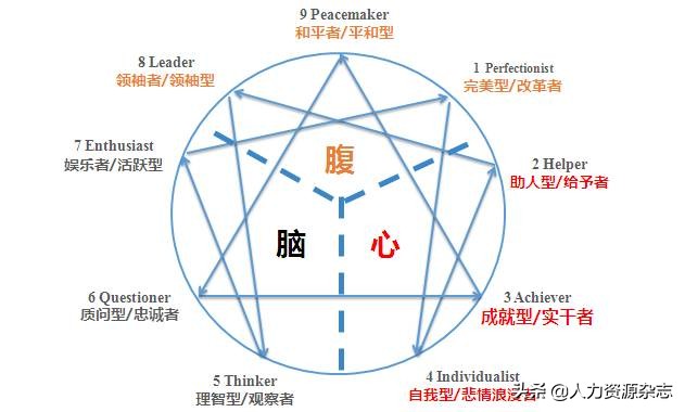 九型人格ppt模板,九型人格分析详解ppt