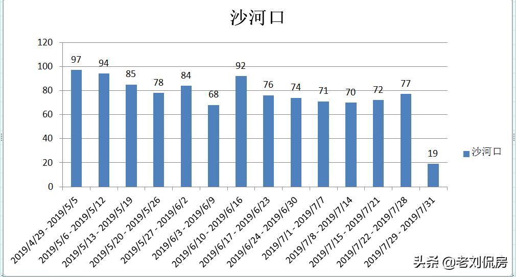 大连最新房价下半年怎样,2022年大连二手房还继续降价吗
