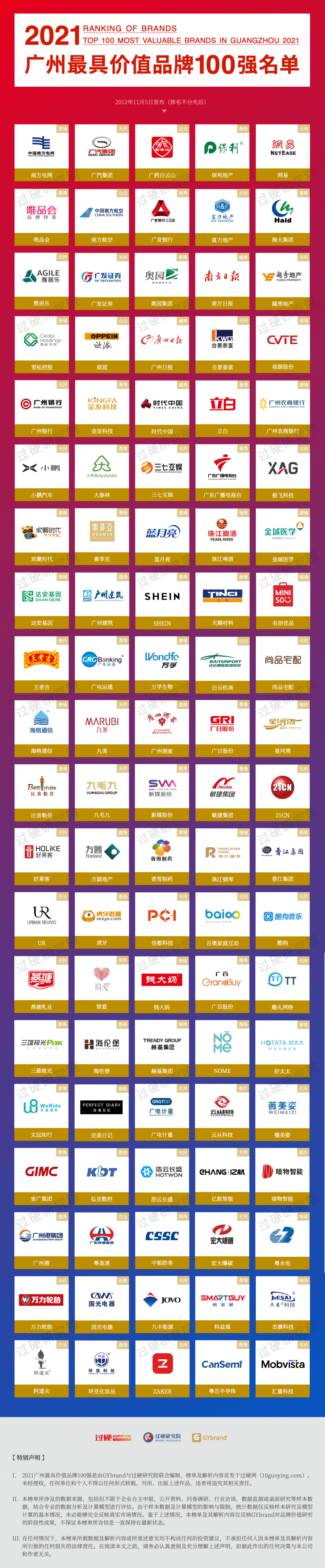2019广州民营企业100强,2020广州市100强企业名单