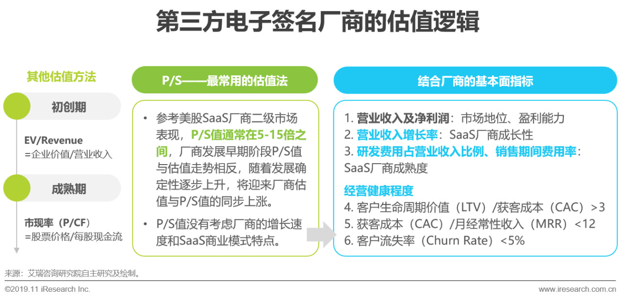 电子签名行业分析,电子签名细分行业分析报告
