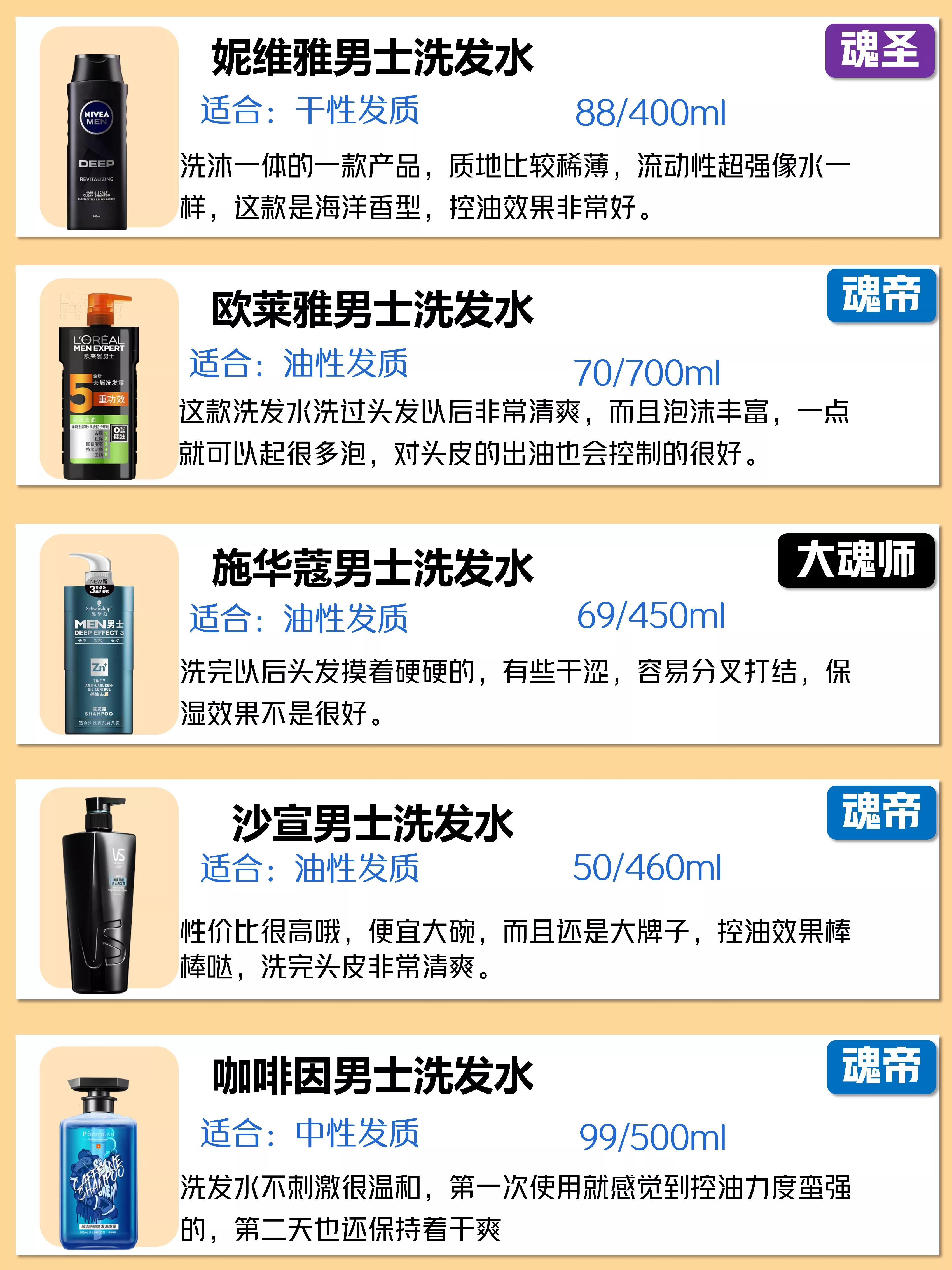 真正好用的洗发水推荐男士,目前最好用的男士洗发水