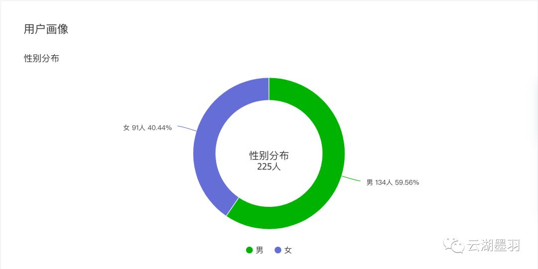 酒店三八妇女节公众号推文,高级酒店公众号推文