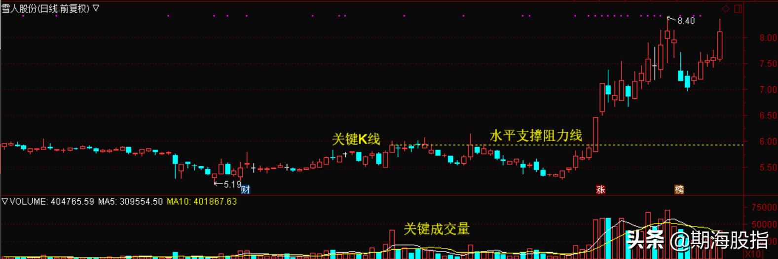 成交量详细讲解,成交量vol指标详细图解