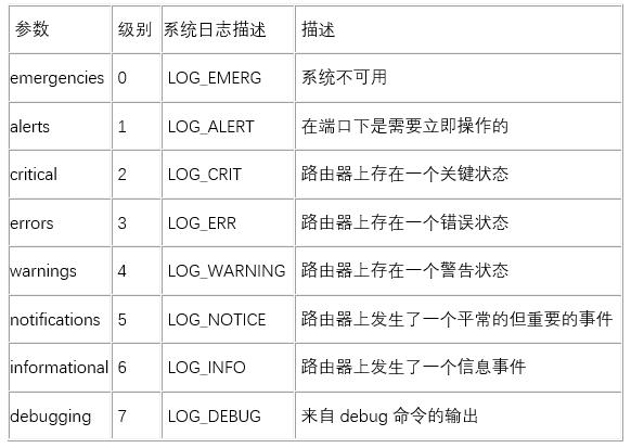 网络设备日志服务器,网络日志软件
