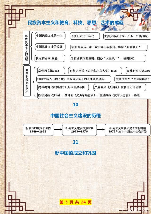 初中历史必背思维导图超真实用,初一历史思维导图高清版大图
