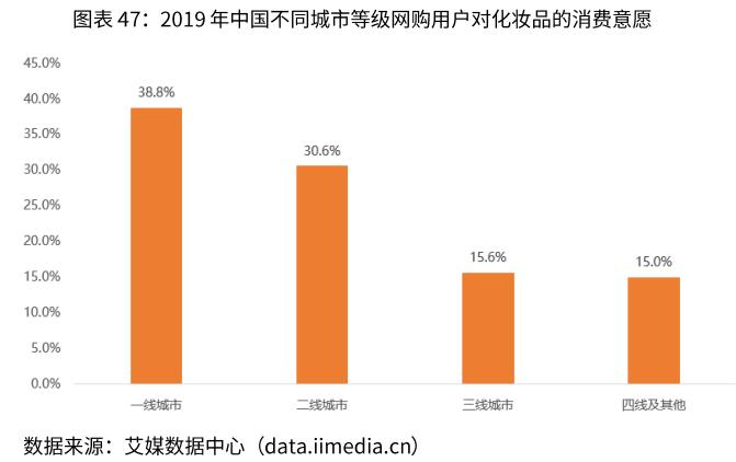 一份报告读懂化妆品电商行业：行业转型势在必行，新的机遇在哪？