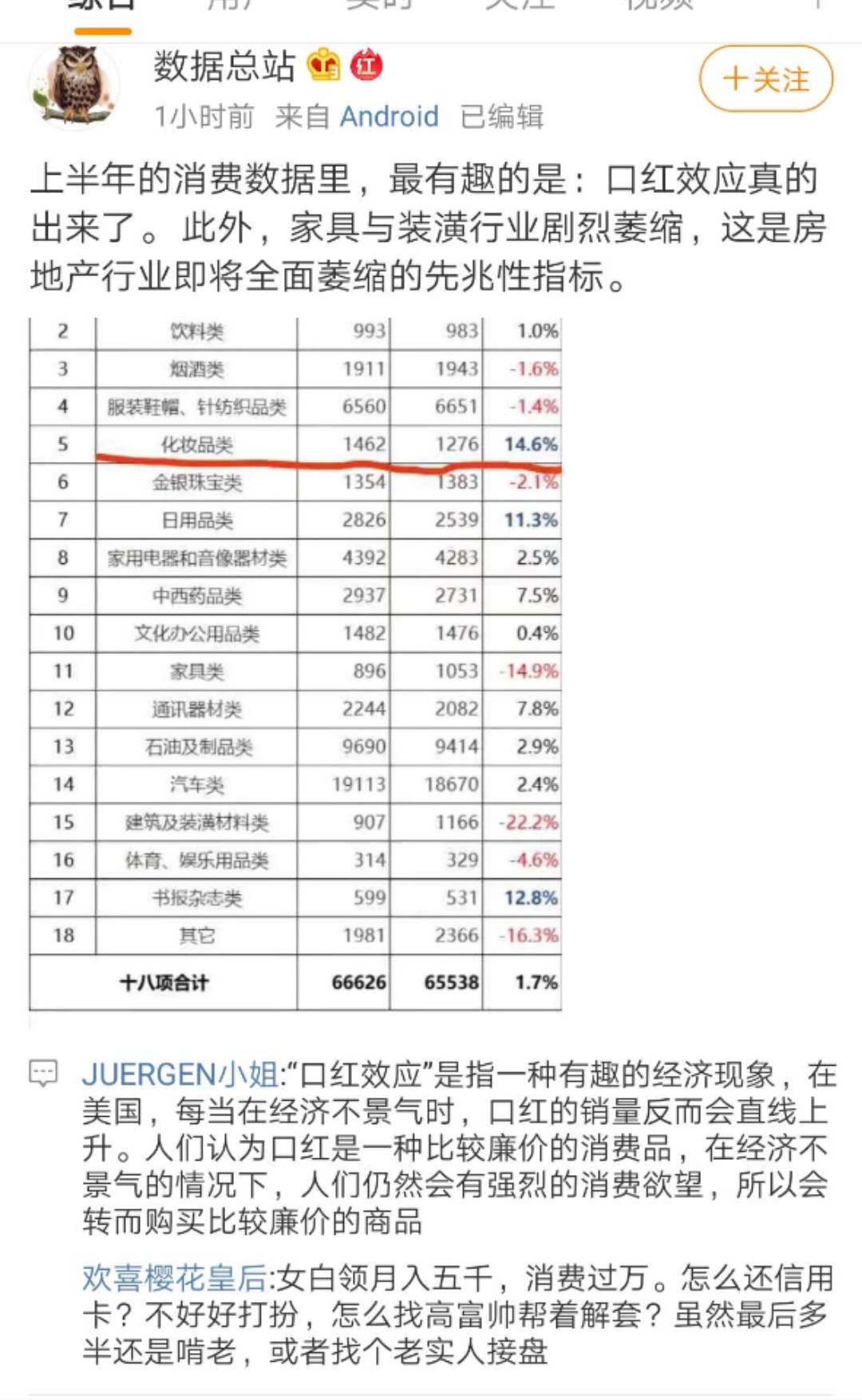 口红效应不能提升经济吗,口红效应汽车销量