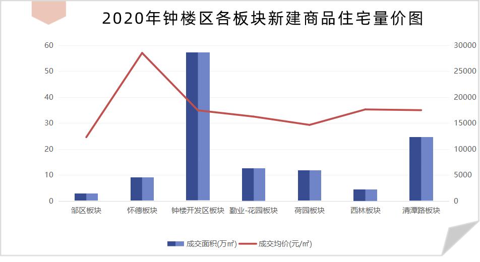 常州钟楼区发展怎么样,常州钟楼新城发展前景