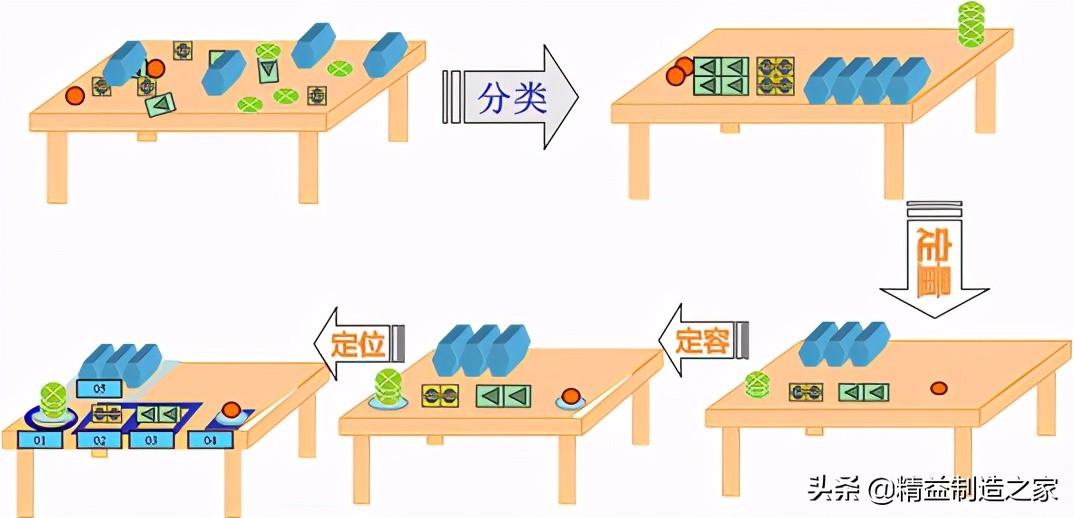 工厂5s现场管理,现场5s管理看板