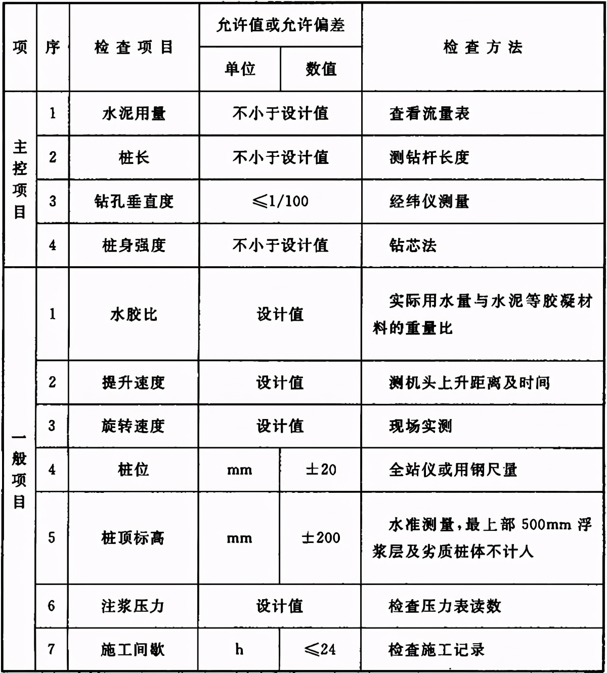 地基与基础验收属于结构验收吗,地基基础验收由谁组织验收谁参加