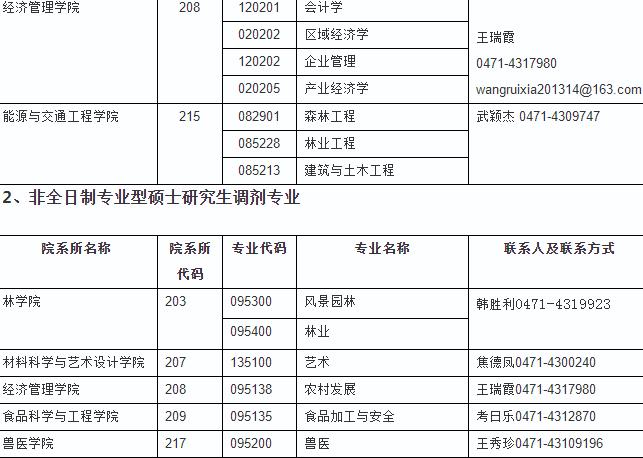 考研择校：介绍内蒙古农业大学