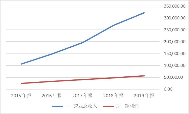 核酸检测试剂盒的赢家:迈克生物
