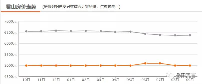 岳阳房价现在最高多少一平,岳阳滨水新境界现在的房价是多少