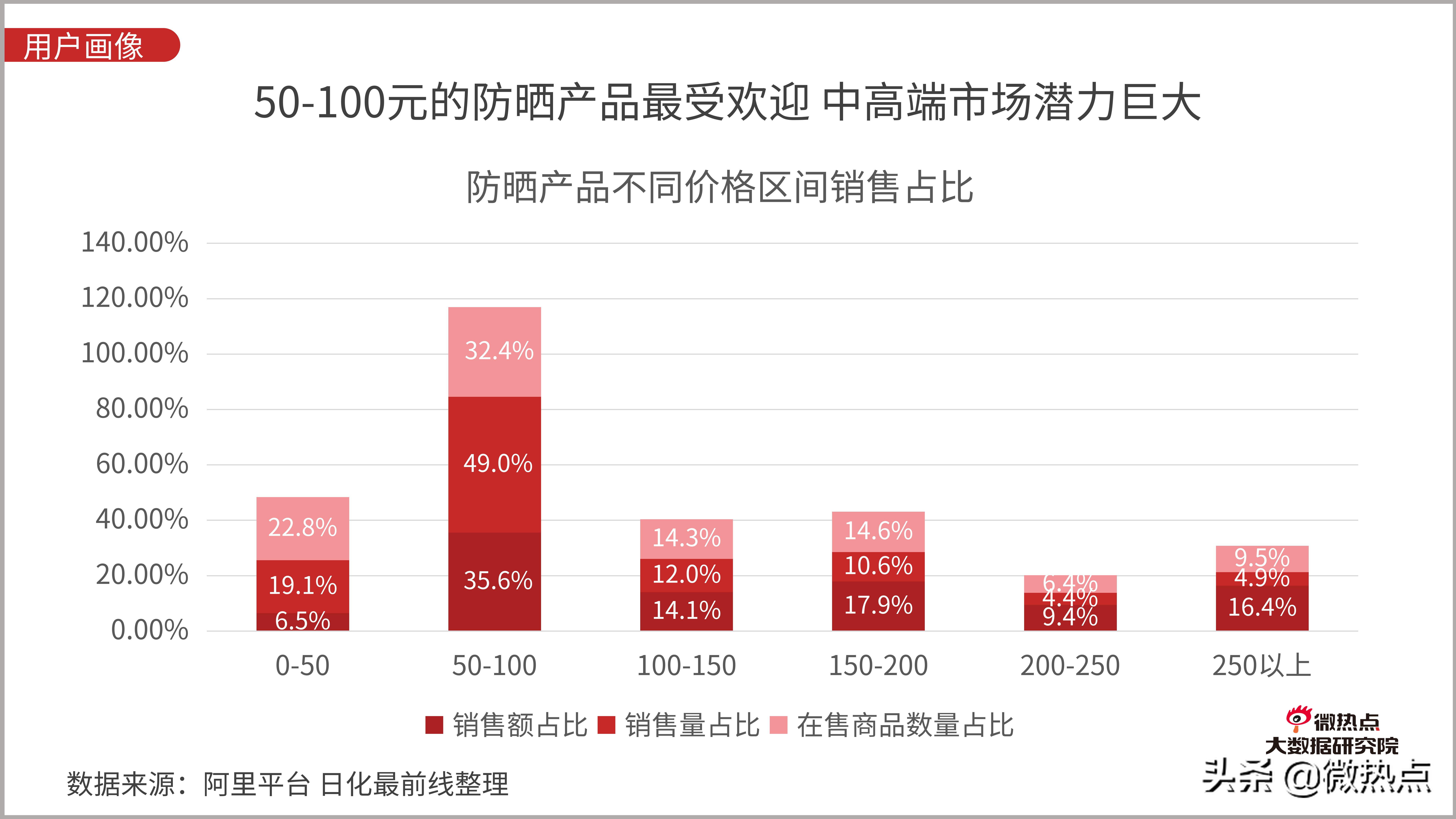 防晒化妆品评价,防晒化妆品防晒效果评价方法