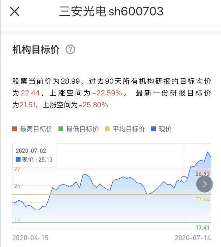 市值千亿的三安光电,三安光电周期