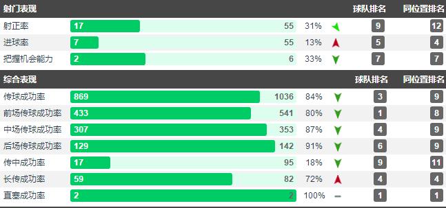 英超最佳锋线双子星,18岁英超新星近况