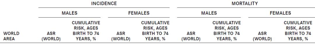 癌症患者免疫治疗的过程,癌症的介入治疗的风险与并发症