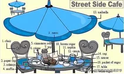 34张图教你记住英语中所有生活用词！