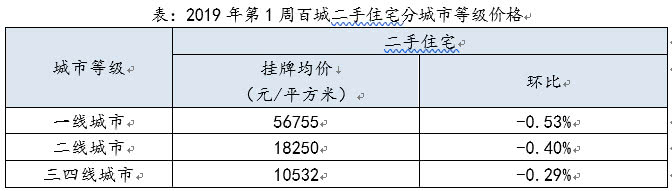 2022上海二手房价格走势预测,上海松江二手房市场现状
