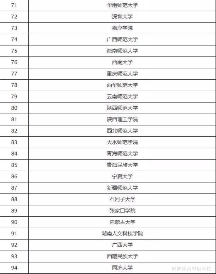 体育单招有哪些学校招足球5人制,体育大学单招足球排名