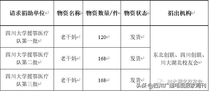 支援武汉的川军,高校支援武汉