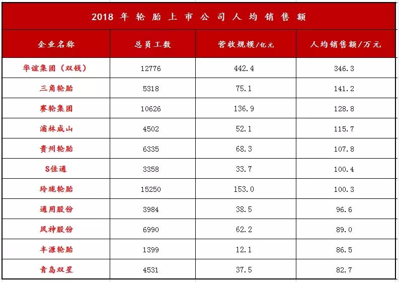 轮胎行业销售工资待遇,轮胎厂哪个岗位工资最高