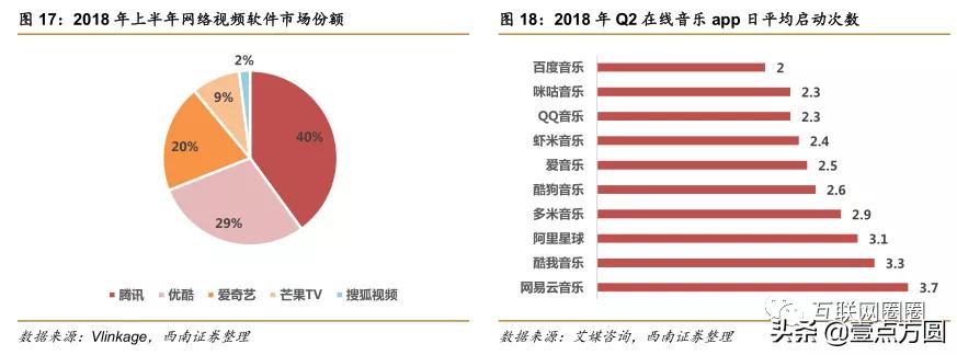 阿里和腾讯谁更有前途,腾讯与阿里谁更胜一筹
