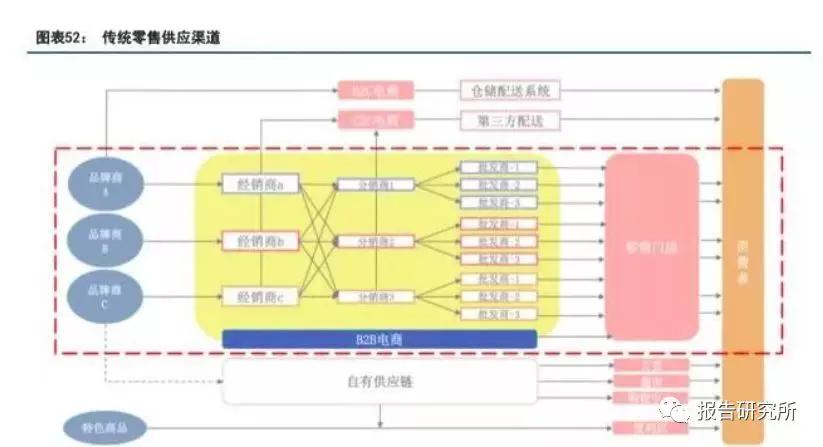 消费互联网产业互联网特征,如何破局产业互联网