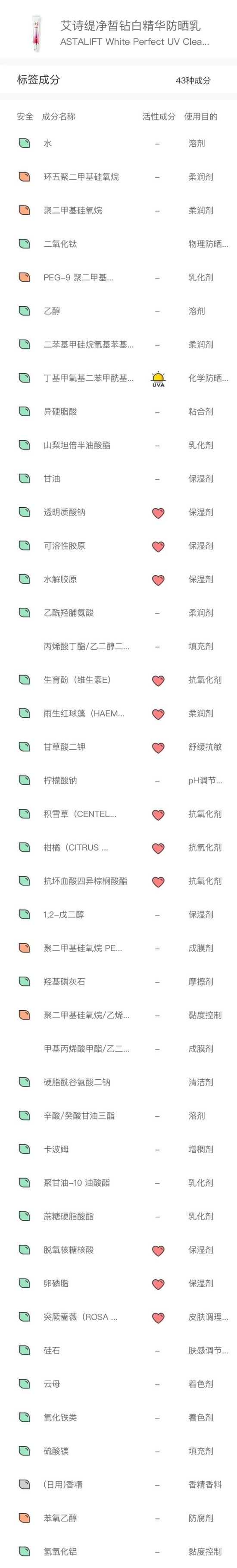 防晒霜和物理防晒真实测评,纯物理防晒霜最优测评