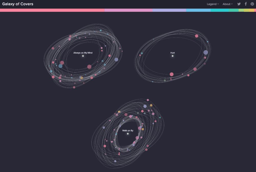 数据分析与可视化实例,数据分析及可视化案例