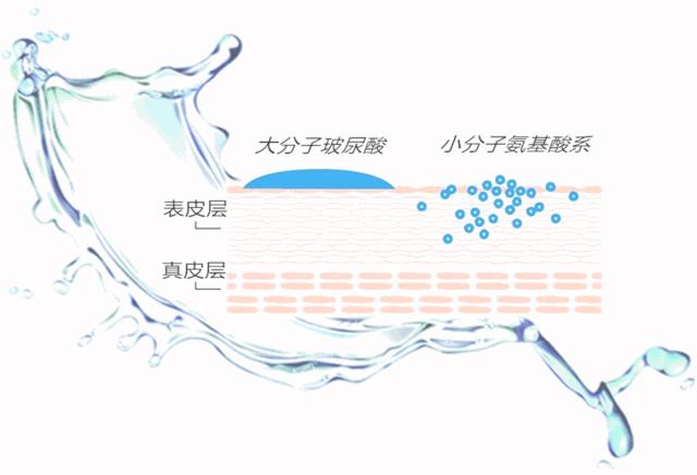真正有效的芦荟胶,安全好用的芦荟胶