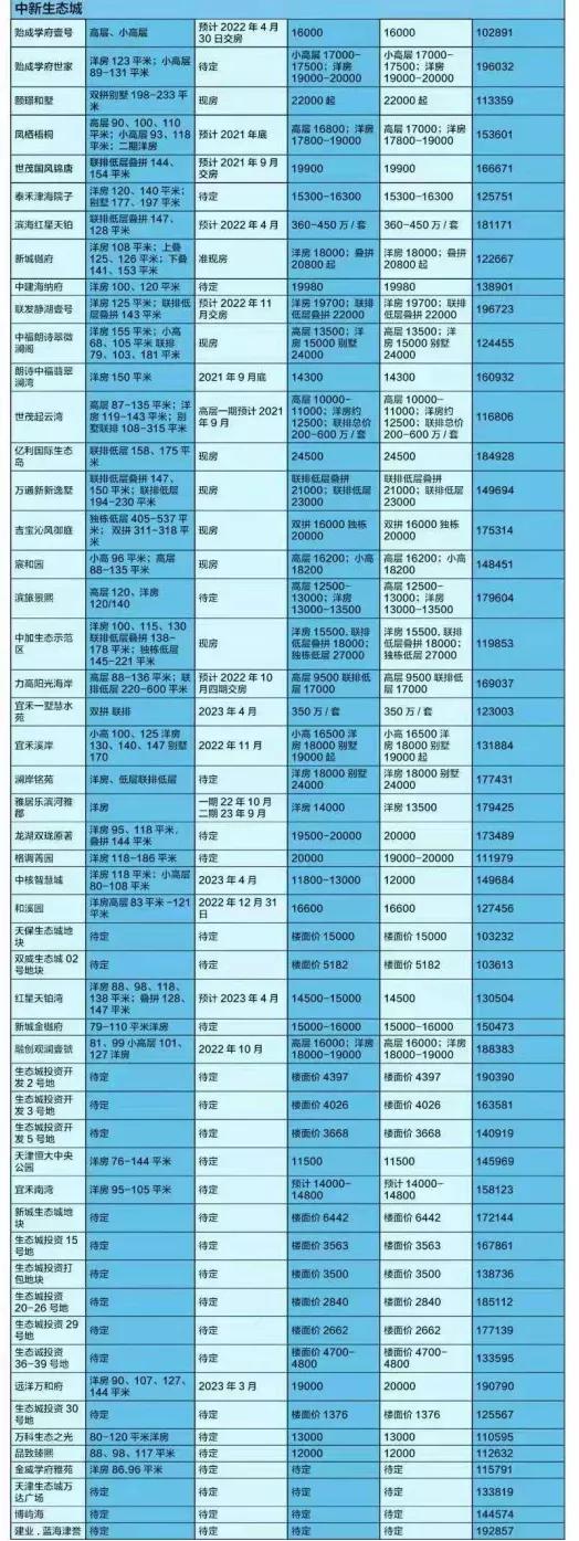现在滨海新楼盘,滨海105万左右的楼盘
