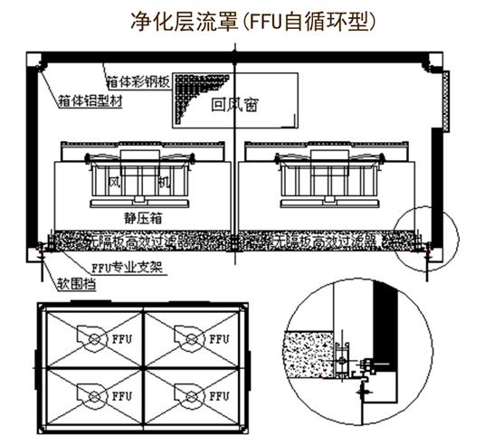 洁净室空调自控系统,洁净室系统设计