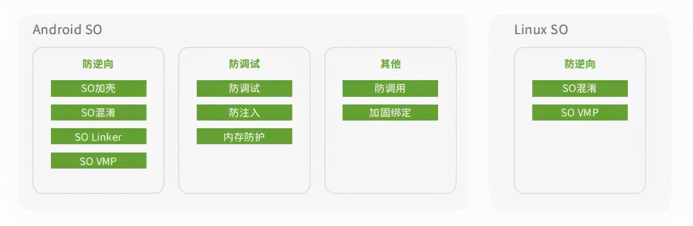 苹果手机怎么加固app,app软件加固方案