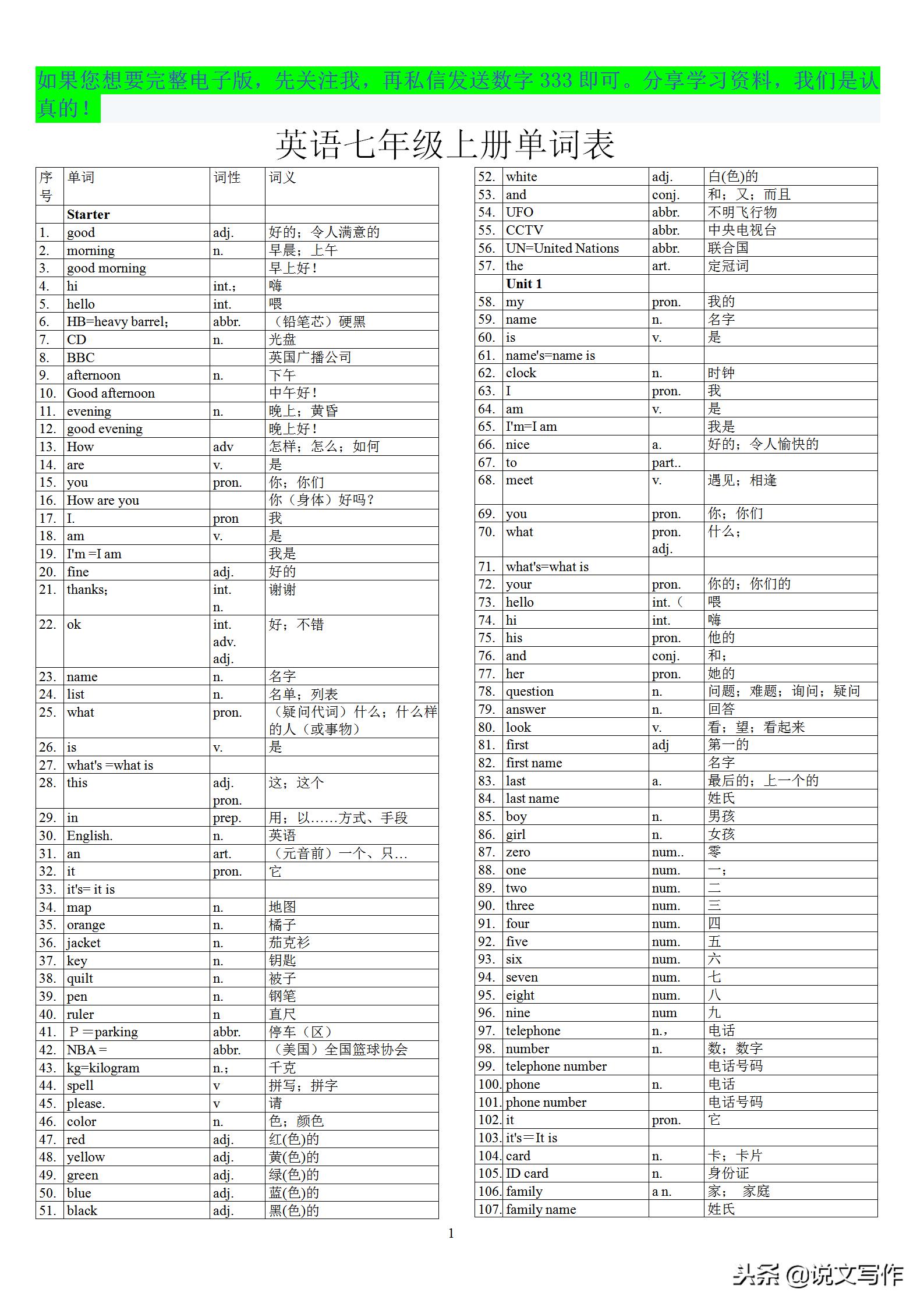 初中英语中考高频单词表,初中英语学霸笔记必背单词